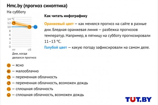 Зеркало кракен kr2web in