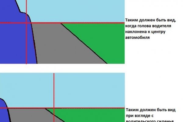 Сайт кракен через тор